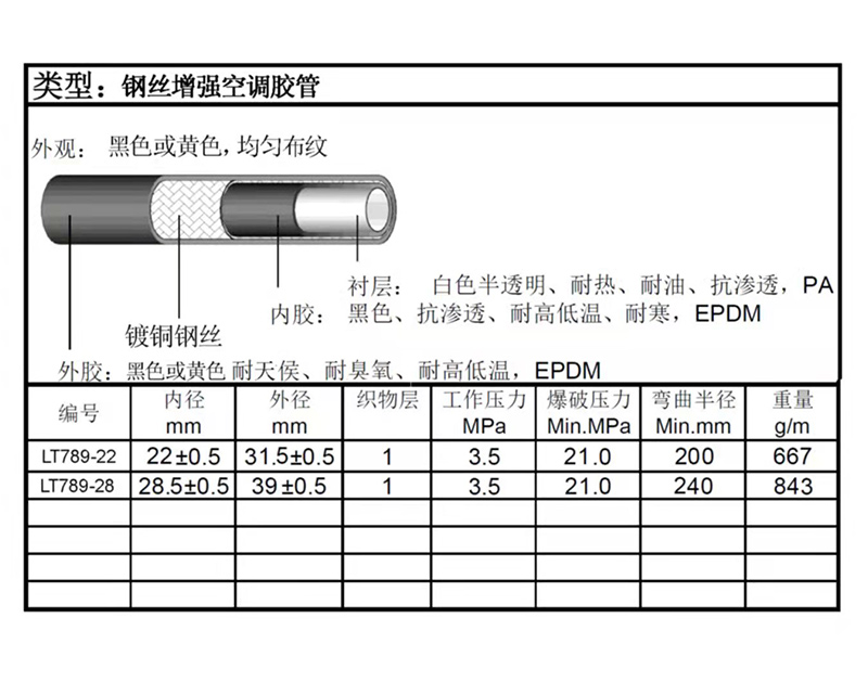 marine exhaust pipe sae j2006 r1 hypass206 6